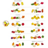 Photo de Haribo formes standards en sachet promo