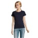 T-shirt 190g Imperial femme, textile Sol's publicitaire